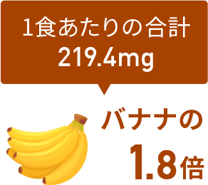 バナナの1.8倍
