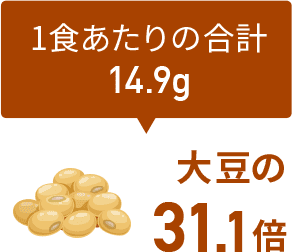 大豆の31.1倍