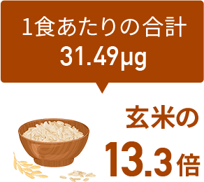 玄米の13.3倍