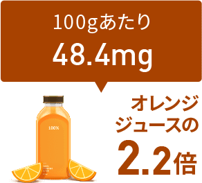 オレンジジュースの2.2倍