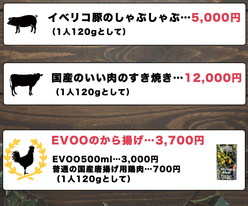 ◎　【送料無料】　イタリア・トレリ農場の有機 オーガニック エキストラバージンオリーブオイル《500ml》