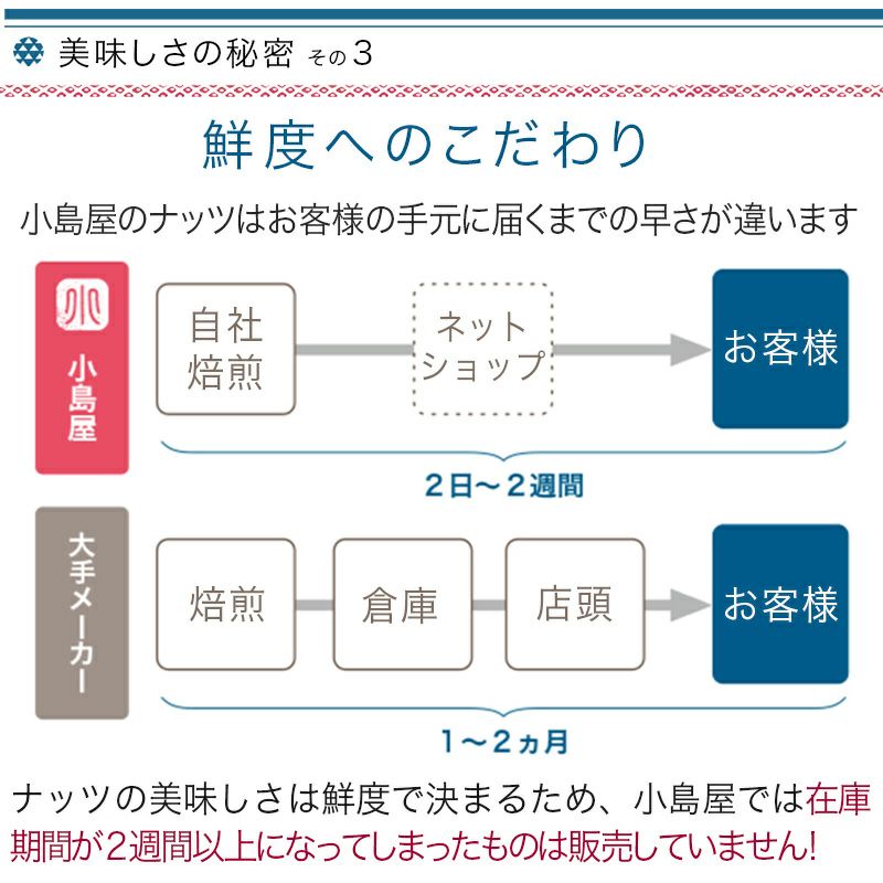 薄塩ローストカシューナッツ［インド産］《1kg》