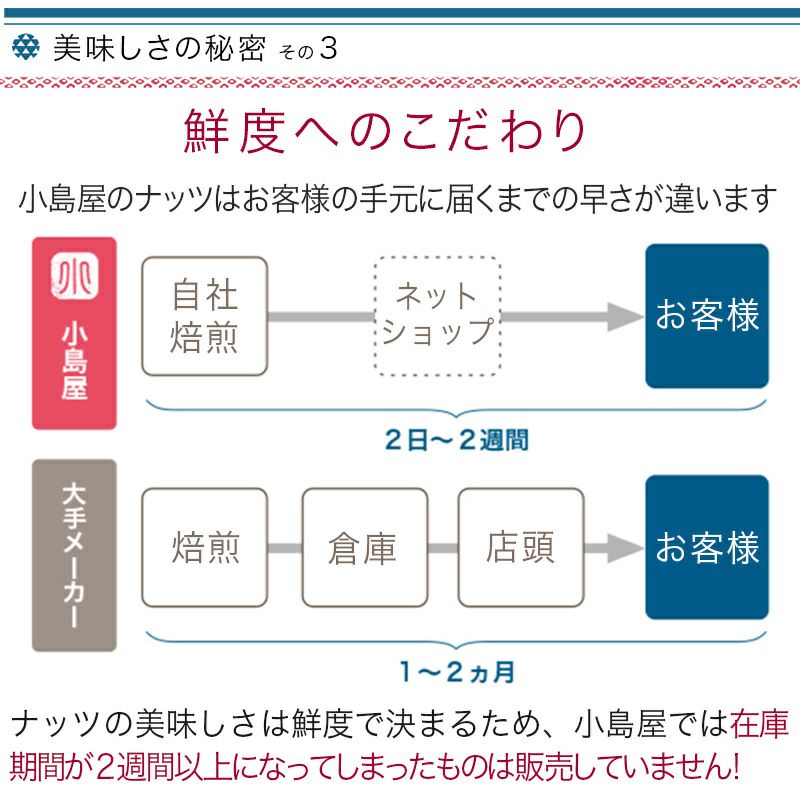 直火深煎り焙煎　無添加：素焼きくるみ［カルフォルニア産］《300g》