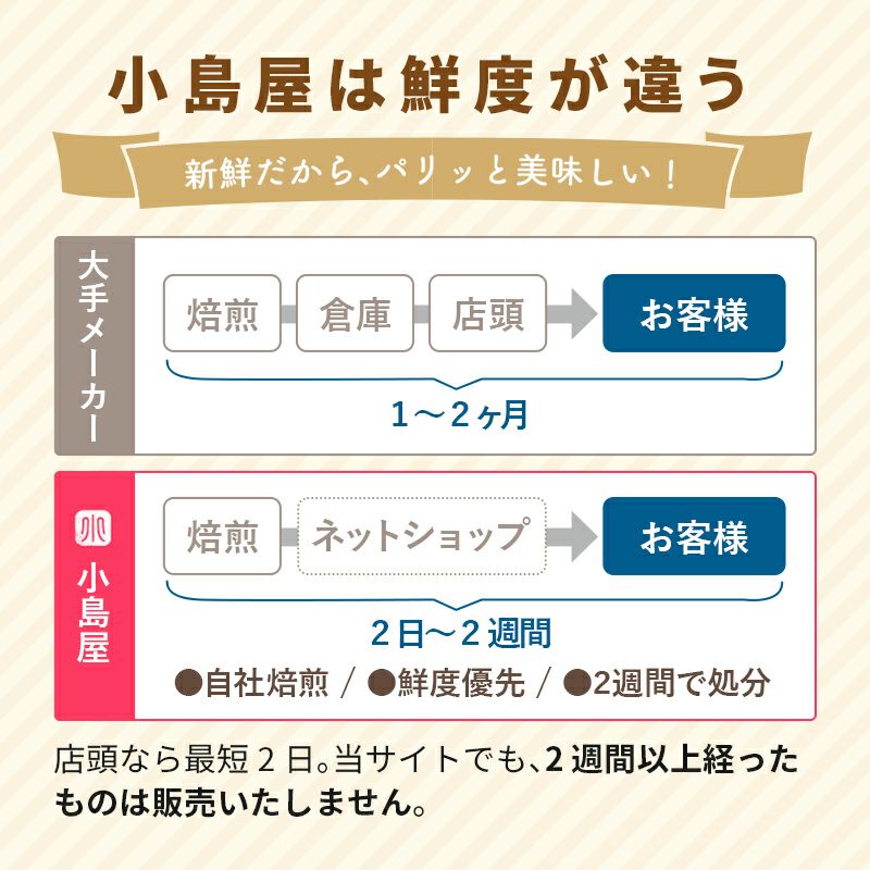 Bar御用達の極上ミックスナッツ 厳選ナッツ4種類・ミックスナッツ《300g》