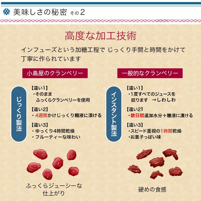 カナダ産：ソフトクランベリー《1kg》