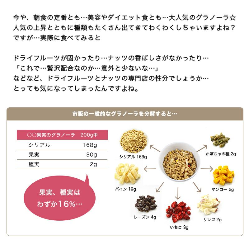 【送料無料】グラノーラ専用ドライフルーツ＆ナッツミックス～ミルクタイプ～《260g》