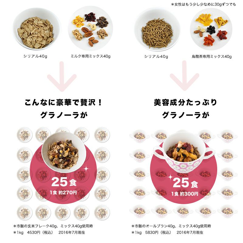【送料無料】グラノーラ専用ドライフルーツ＆ナッツミックス～烏龍茶タイプ～《260g》