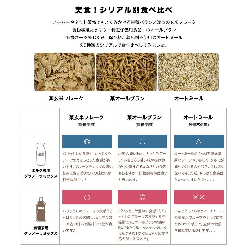 【送料無料】グラノーラ専用ドライフルーツ＆ナッツミックス～烏龍茶タイプ～《260g》