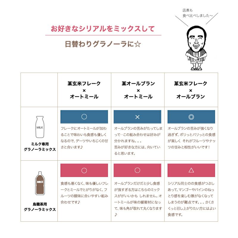 【送料無料】グラノーラ専用ドライフルーツ＆ナッツミックス～烏龍茶タイプ～《260g》