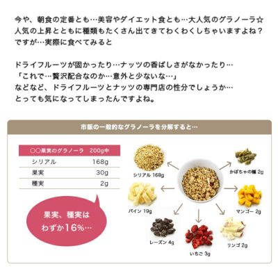 【送料無料】グラノーラ専用ドライフルーツ＆ナッツミックス～烏龍茶タイプ～《1kg》