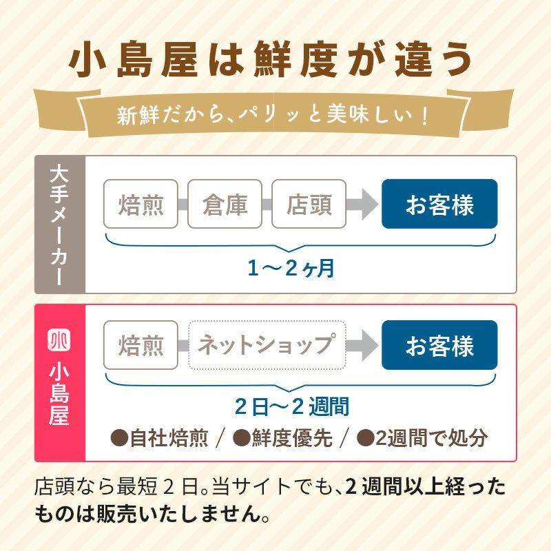 素焼きミックスナッツ《1kg》