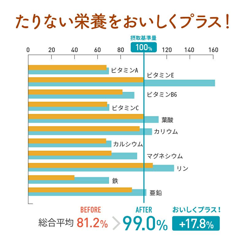 30-40代女性向けミックスナッツ(300g)