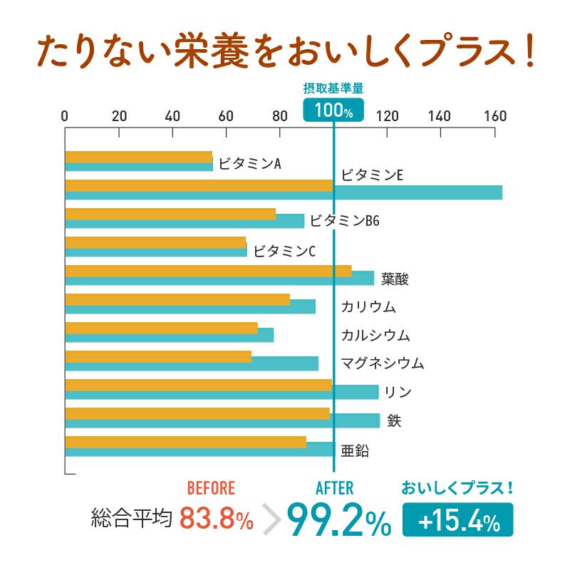 30-40代男性向けミックスナッツ《300g》