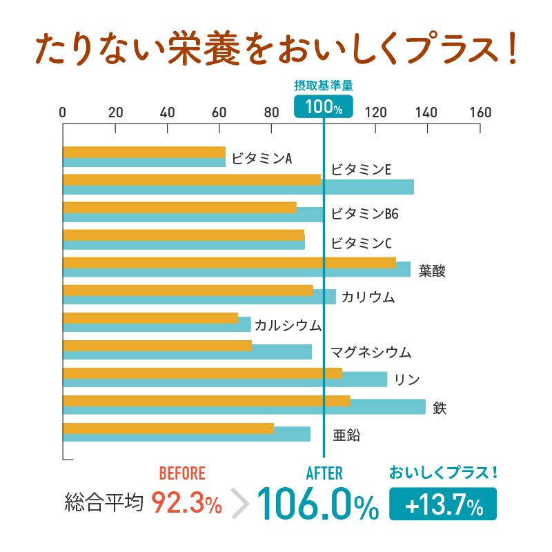 50-60代男性向けミックスナッツ《300g》