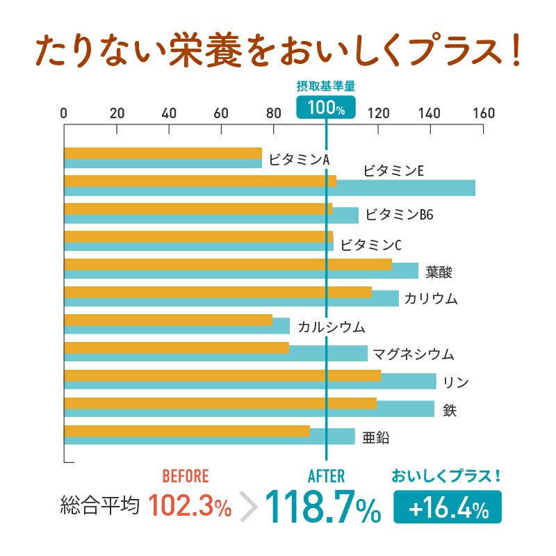 50-60代女性向けミックスナッツ(300g)