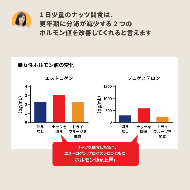 更年期ナッツ《1kg》